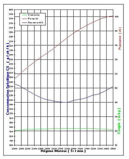 Test Bench Results 4TX90 Engine